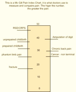 painscale